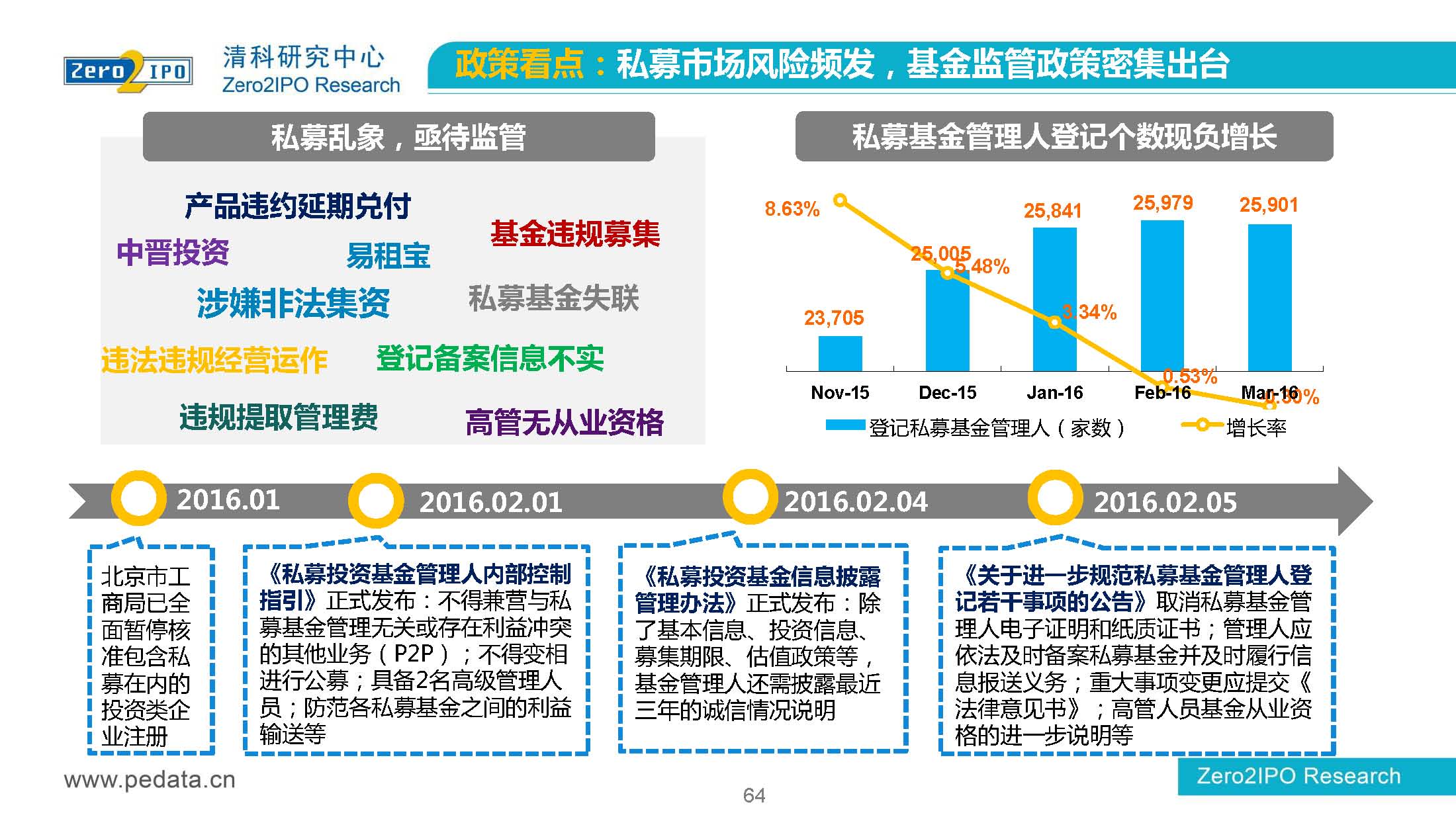 【清科】中国股权投资市场2016年第 一季度回顾