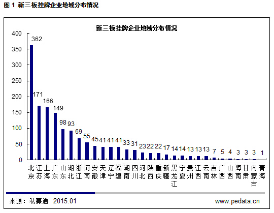 清科观察：《2015新三板投资报告》发布，新三板如何站上风口？