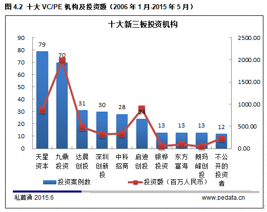 清科数据：2015年新三板最全数据解读，预计年底挂牌公司总数达4000家
