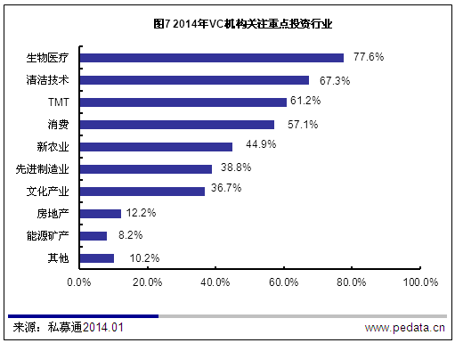 清科观察：VC/PE回顾2013/展望2014：境内 IPO开闸在即  机构期待否极泰来