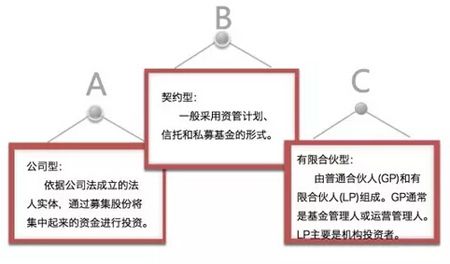 图解PPP模式下产业投资基金的十个基本问题