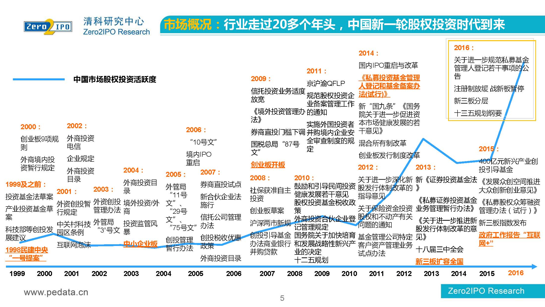 【清科】中国股权投资市场2016年第 一季度回顾