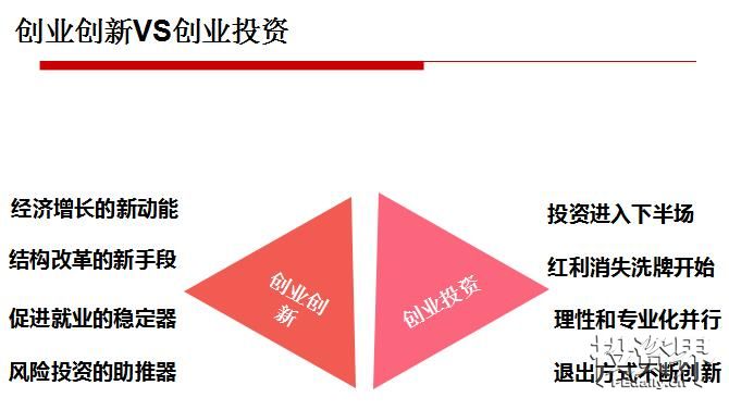 施安平：创业投资进入下半场！搭车、跟风进入资本市场套现已过时 五条新打法划重点
