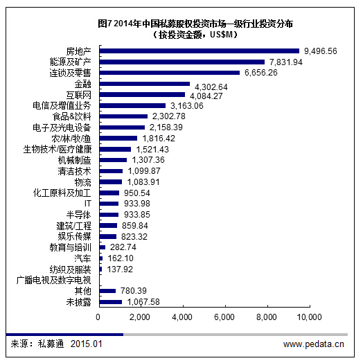 清科数据：2014“PE 2.0时代”开启，全年投资超3000亿元创纪录