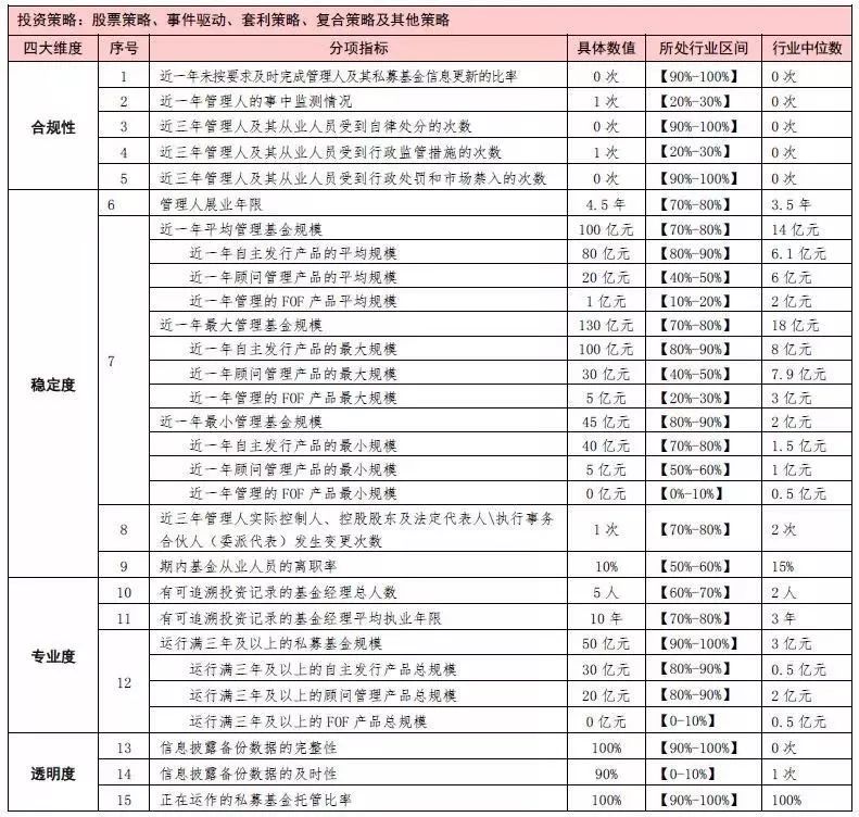 万亿市场大“体检” 中基协刚刚上线私募信用报告