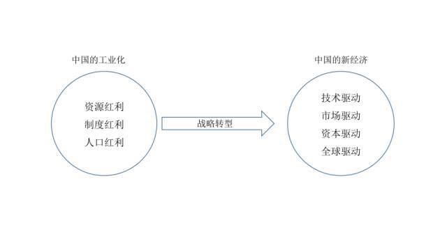 9分钟看懂PE投资(下)