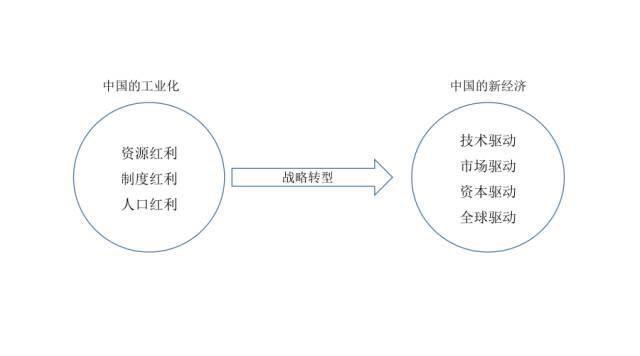 9分钟看懂PE投资（下）