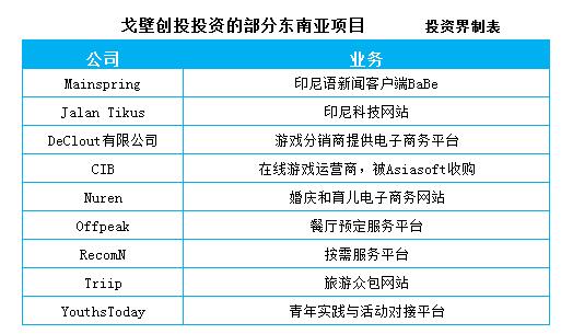 2016投资新动向：VC出海热，日韩东南亚6大市场创业公司遭抢 君联已投15家 真格38家