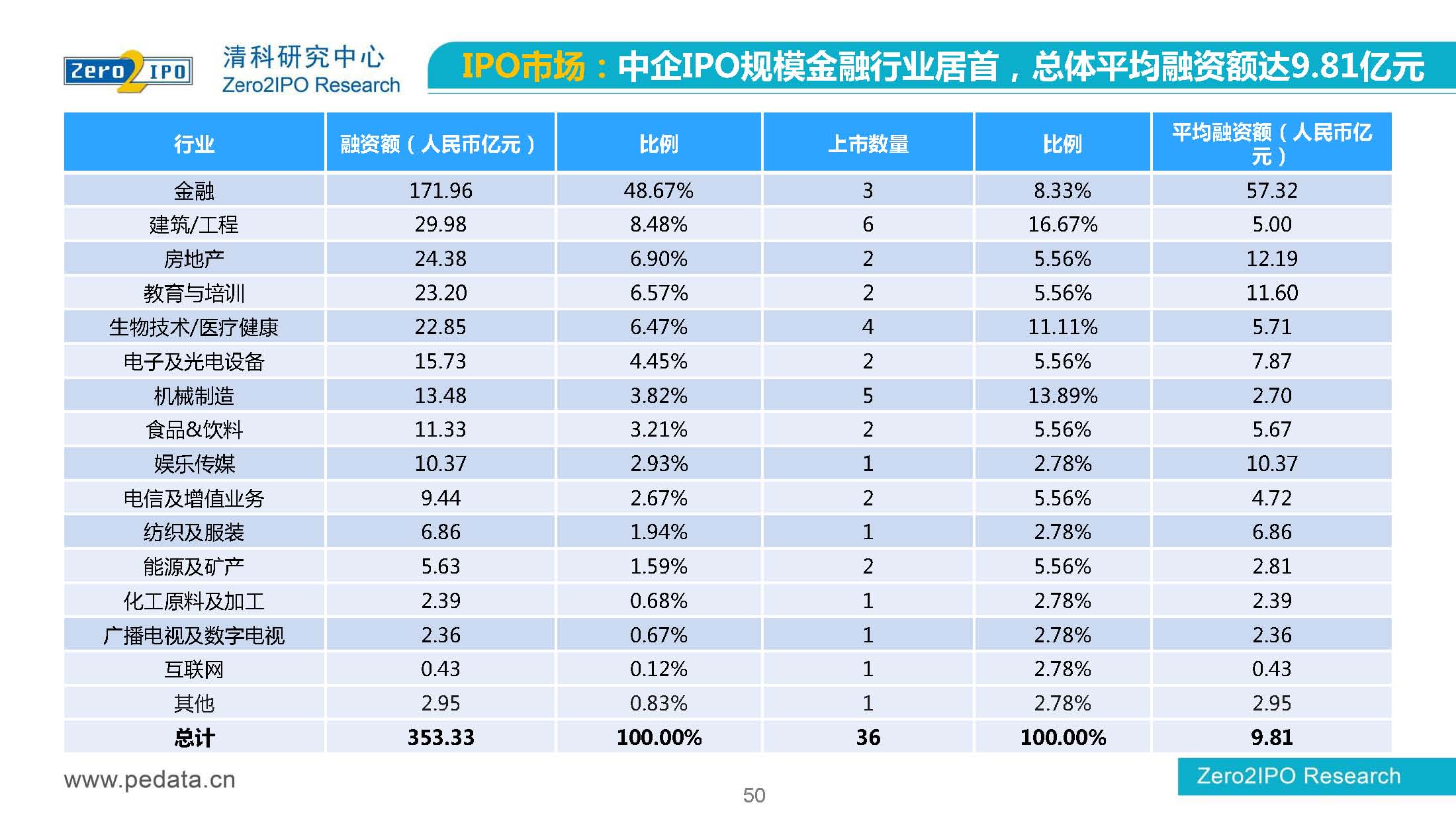 【清科】中国股权投资市场2016年第 一季度回顾