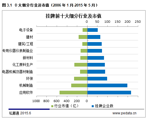 清科数据：2015年新三板最全数据解读，预计年底挂牌公司总数达4000家