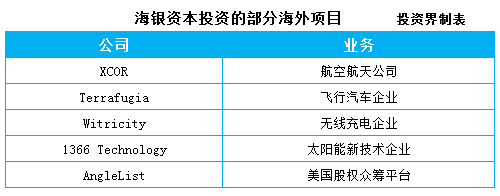 2016投资新动向：VC出海热，日韩东南亚6大市场创业公司遭抢 君联已投15家 真格38家