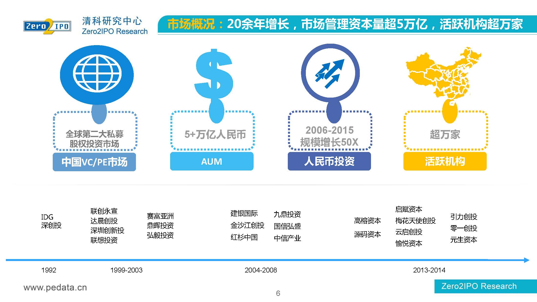 【清科】中国股权投资市场2016年第 一季度回顾