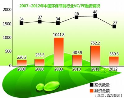 商报图形 王若静 制