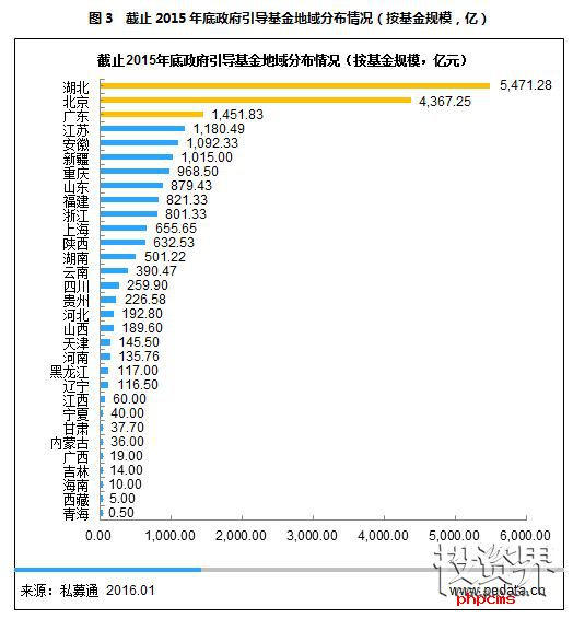 政府引导基金撬动2万亿投资：政策红利“神助攻”，四图一表解最新现状