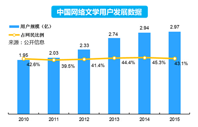清科观察：《2016文娱早期投资报告》发布，泛娱乐时代到来如何掘金？