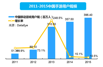 清科观察：《2016文娱早期投资报告》发布，泛娱乐时代到来如何掘金？