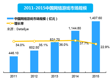 清科观察：《2016文娱早期投资报告》发布，泛娱乐时代到来如何掘金？