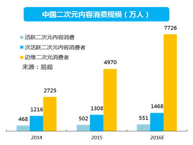 清科观察：《2016文娱早期投资报告》发布，泛娱乐时代到来如何掘金？