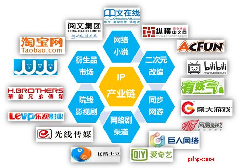 清科观察：《2016文娱早期投资报告》发布，泛娱乐时代到来如何掘金？