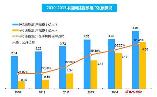 清科观察：《2016文娱早期投资报告》发布，泛娱乐时代到来如何掘金？