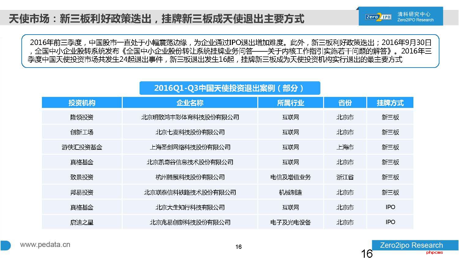 2016年前三季度中国股权投资市场回顾与展望