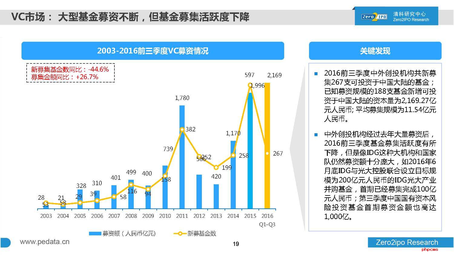 2016年前三季度中国股权投资市场回顾与展望