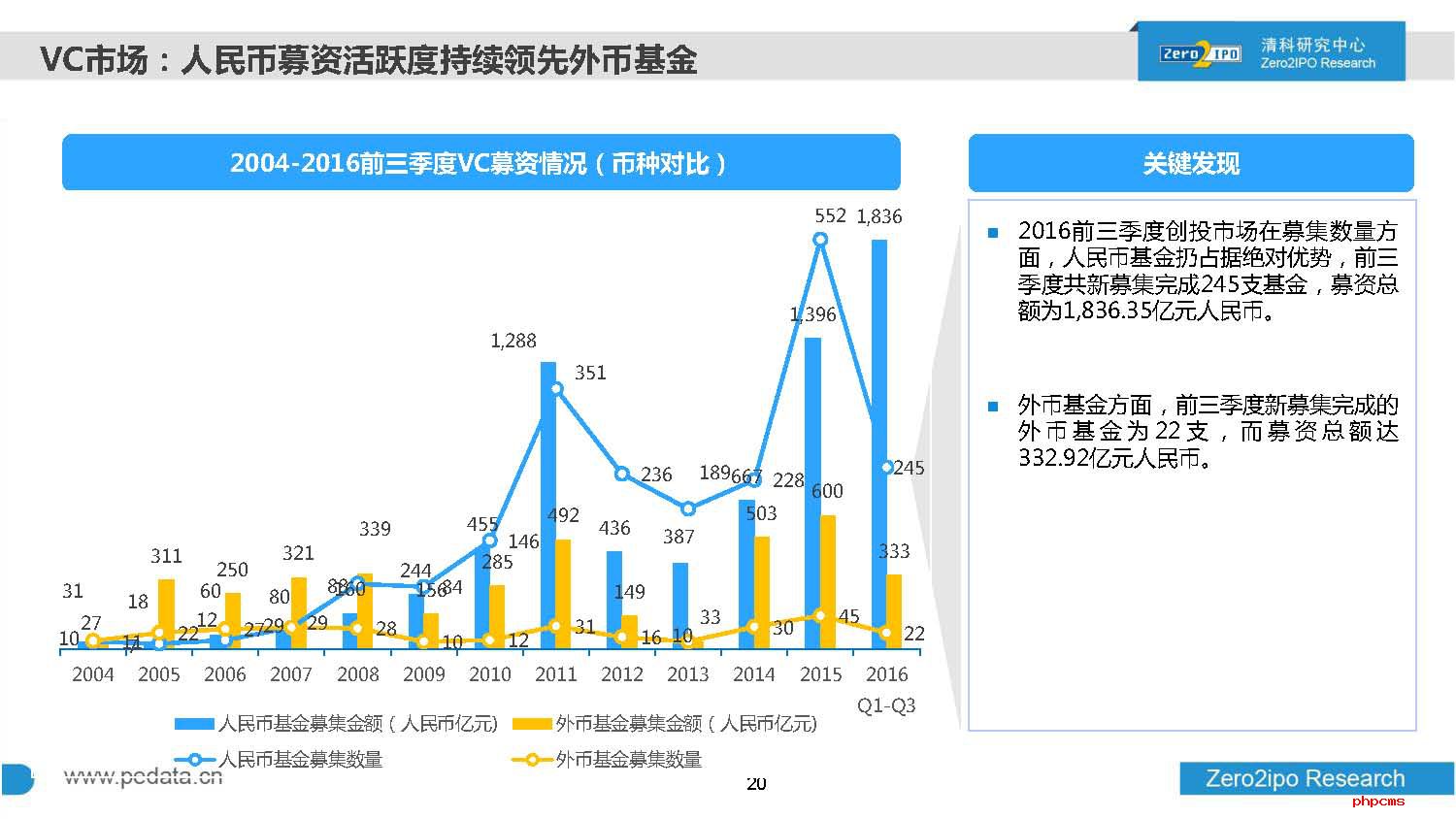 2016年前三季度中国股权投资市场回顾与展望