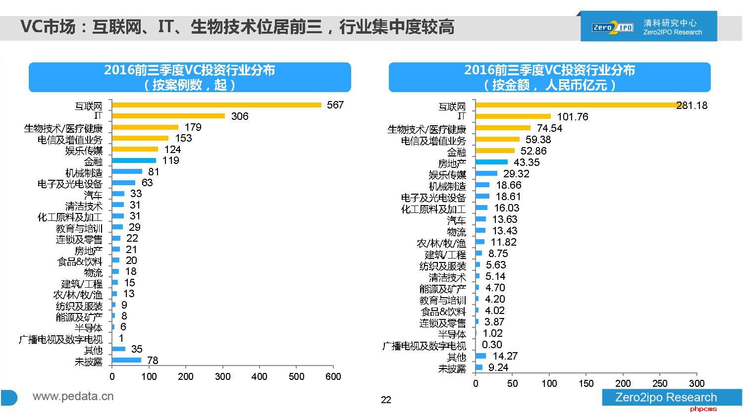 2016年前三季度中国股权投资市场回顾与展望