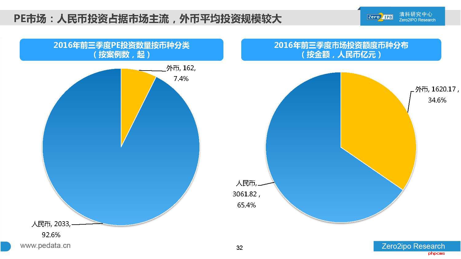 2016年前三季度中国股权投资市场回顾与展望