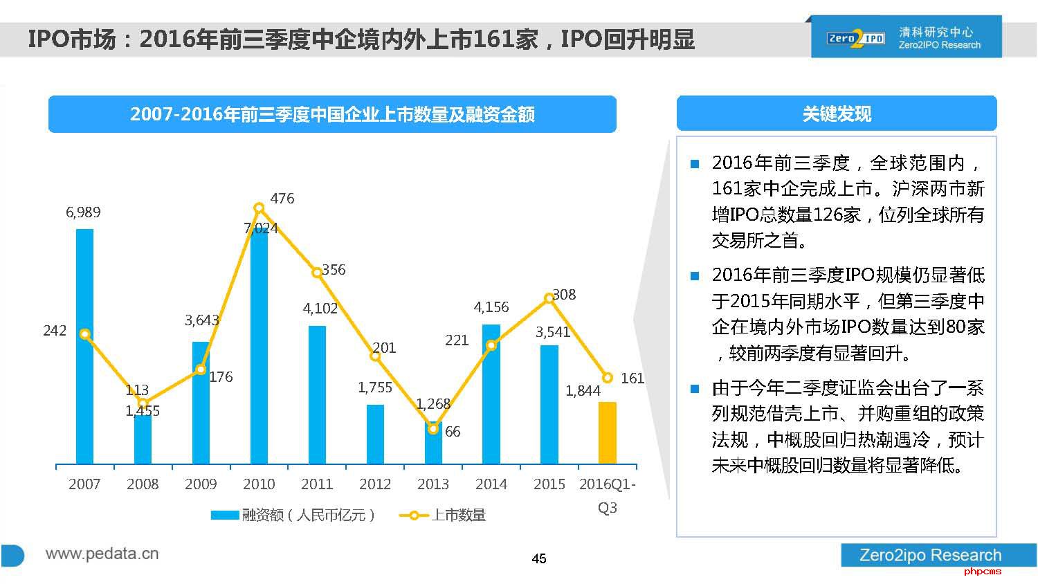 2016年前三季度中国股权投资市场回顾与展望