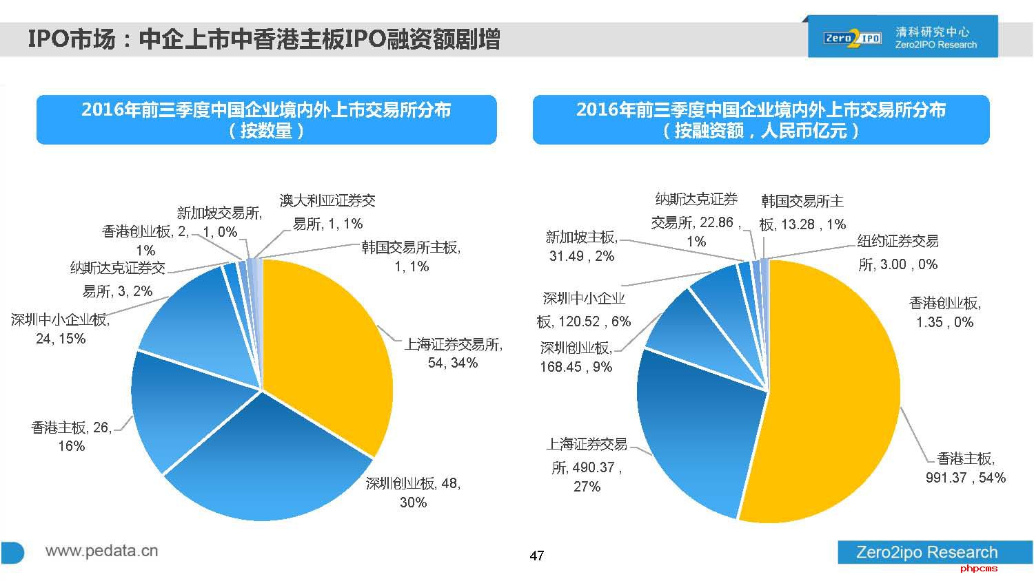 2016年前三季度中国股权投资市场回顾与展望