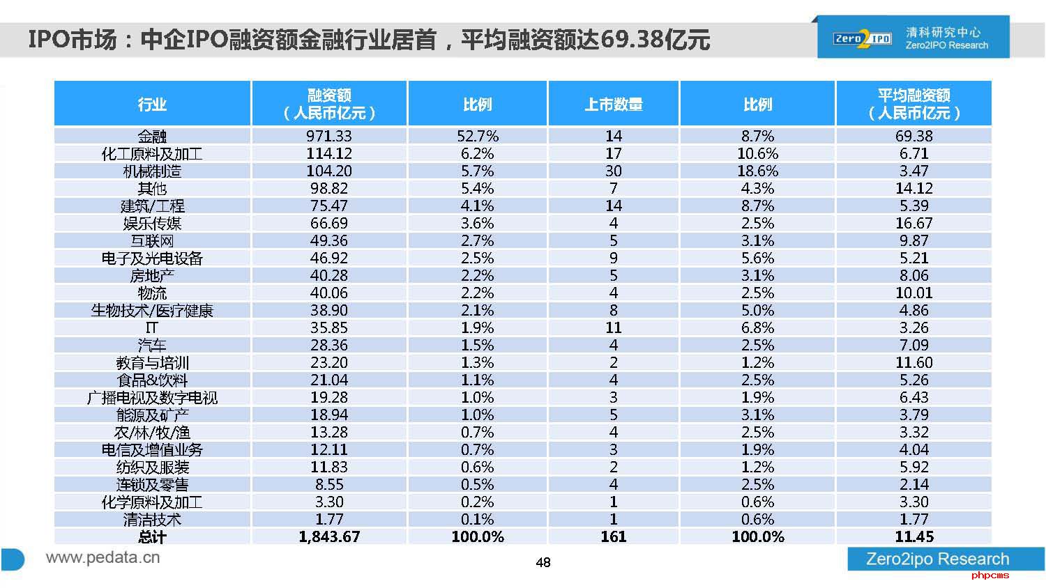 2016年前三季度中国股权投资市场回顾与展望