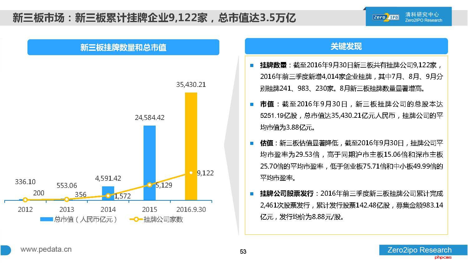 2016年前三季度中国股权投资市场回顾与展望