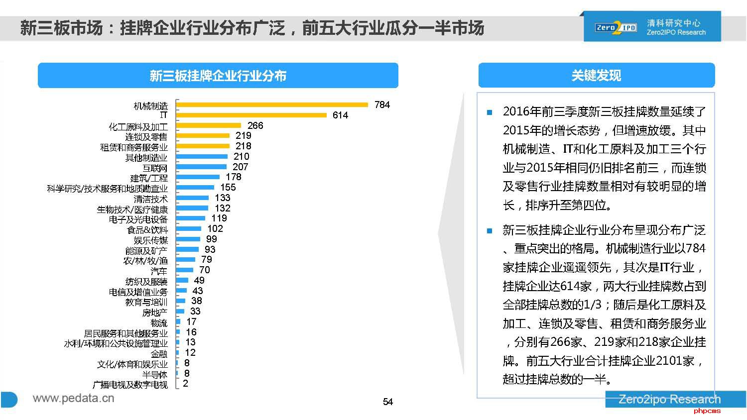 2016年前三季度中国股权投资市场回顾与展望