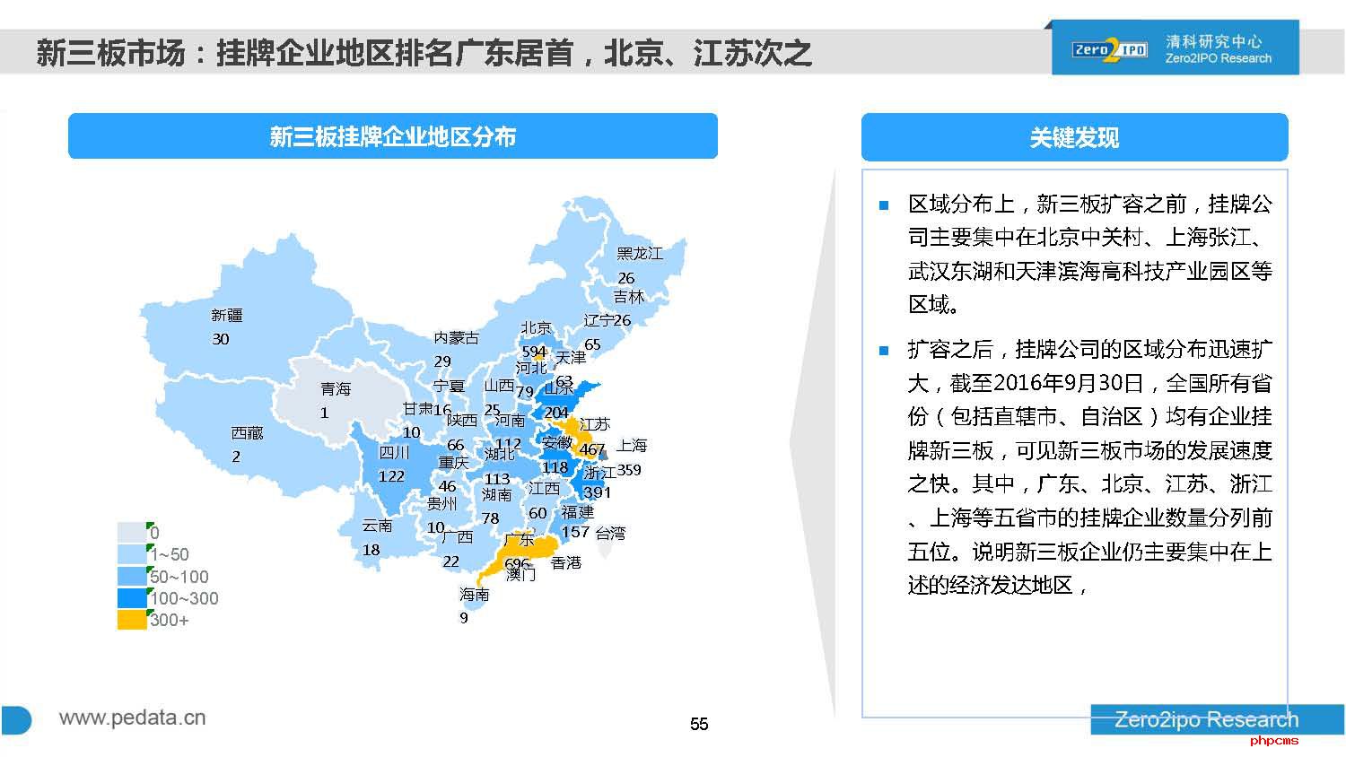 2016年前三季度中国股权投资市场回顾与展望
