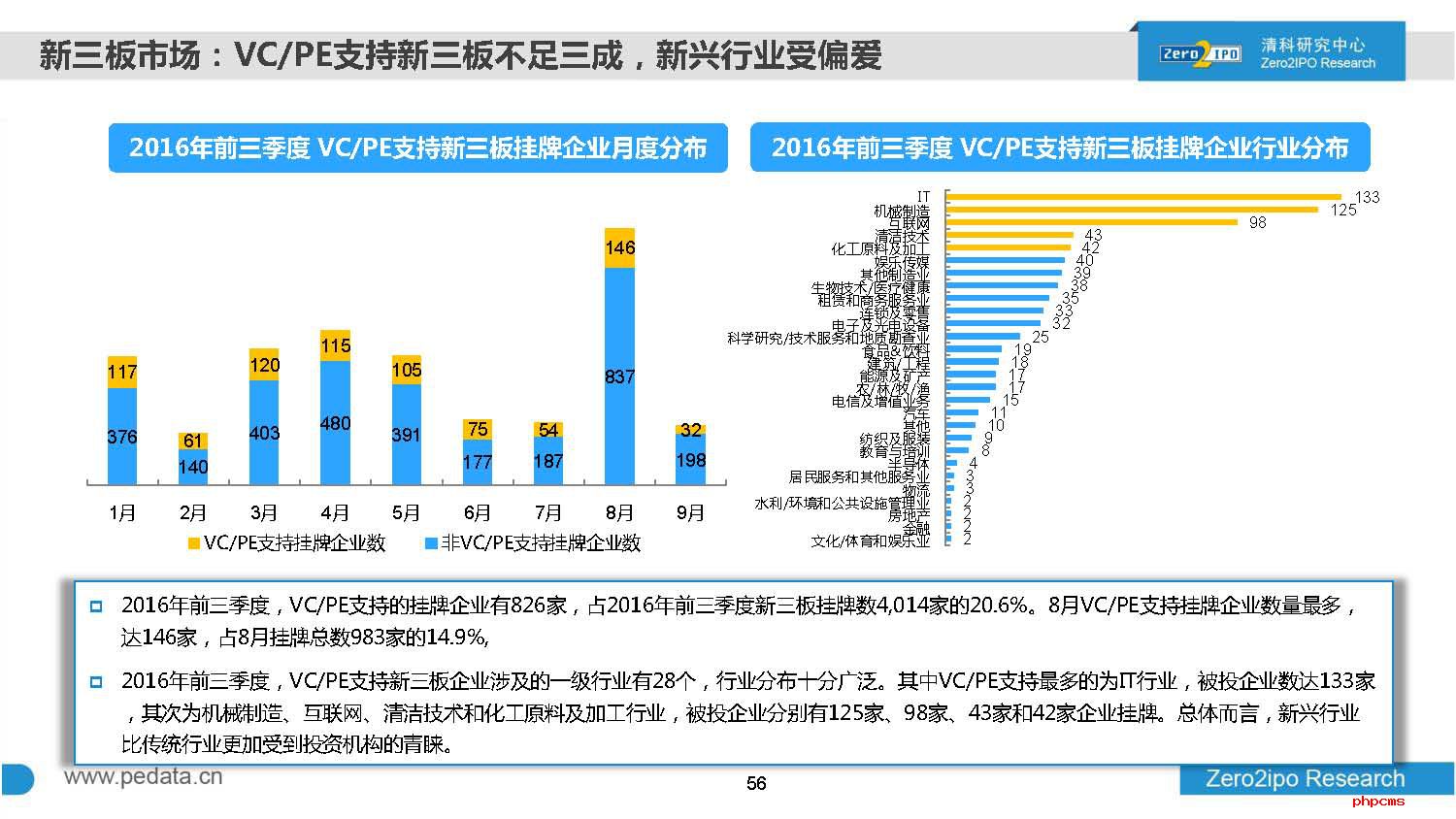 2016年前三季度中国股权投资市场回顾与展望