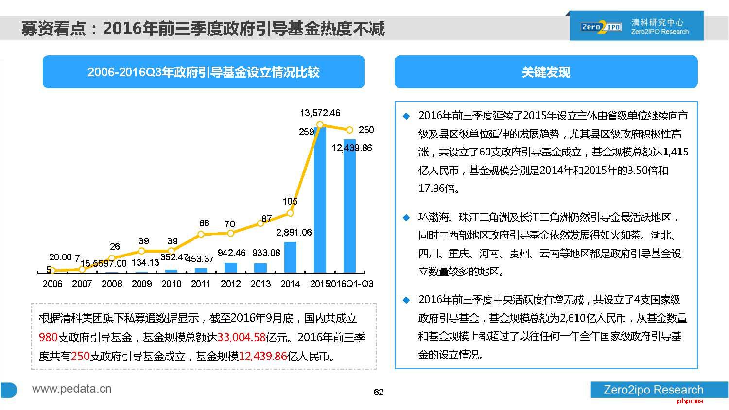 2016年前三季度中国股权投资市场回顾与展望