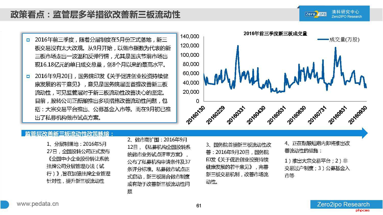 2016年前三季度中国股权投资市场回顾与展望