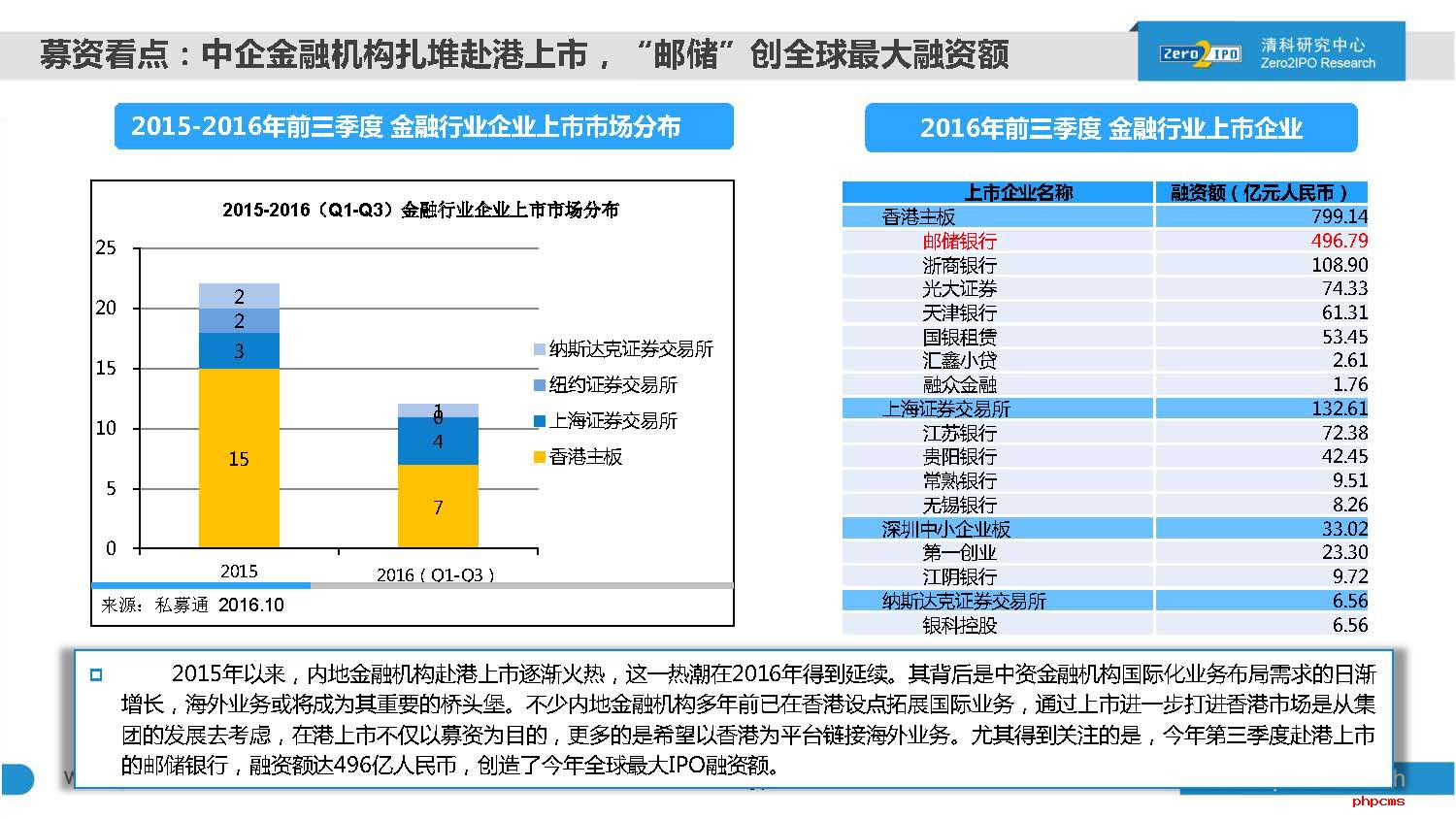 2016年前三季度中国股权投资市场回顾与展望