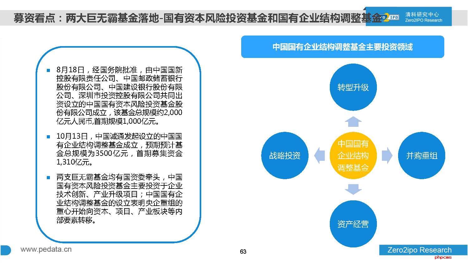 2016年前三季度中国股权投资市场回顾与展望