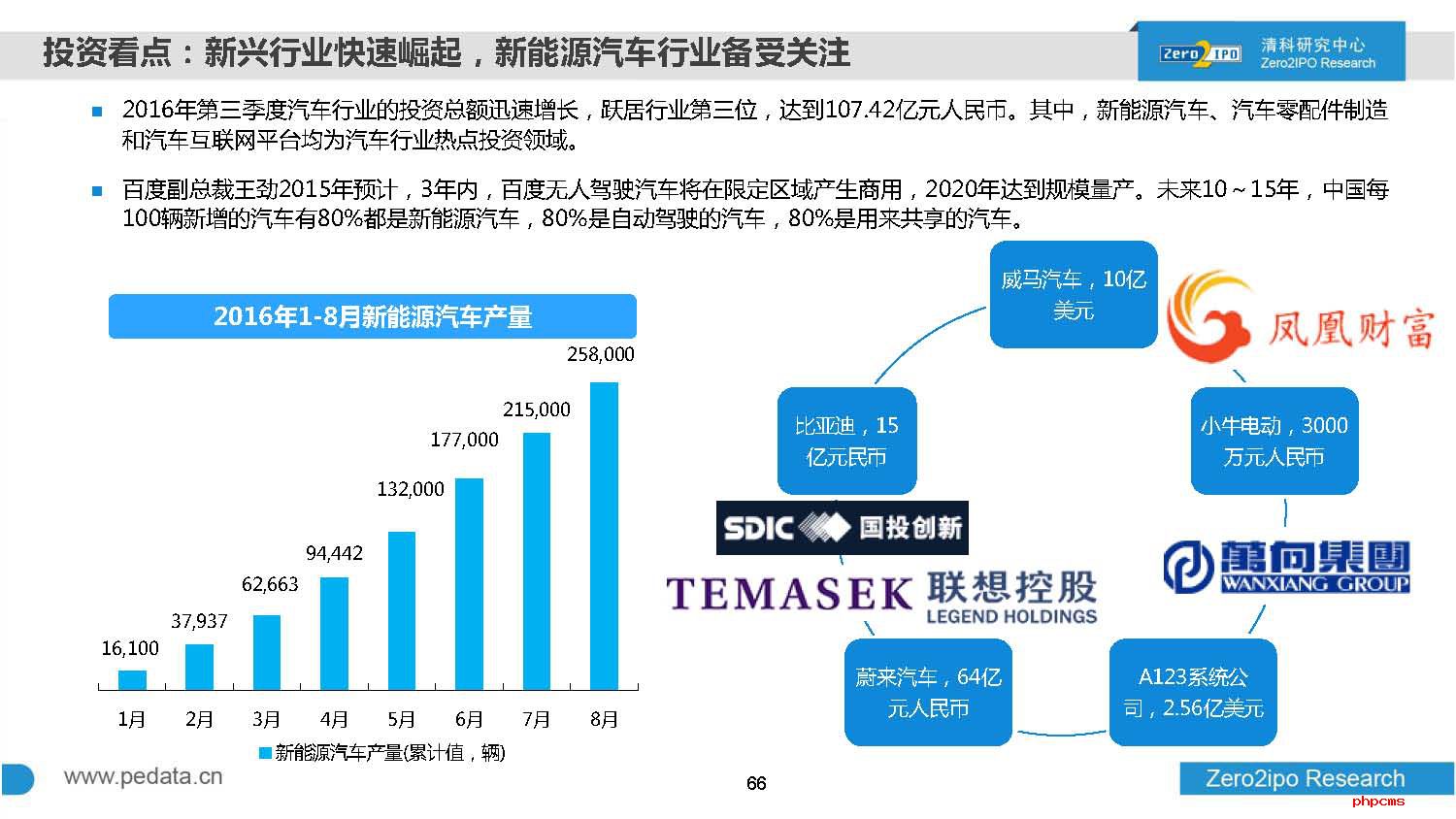2016年前三季度中国股权投资市场回顾与展望