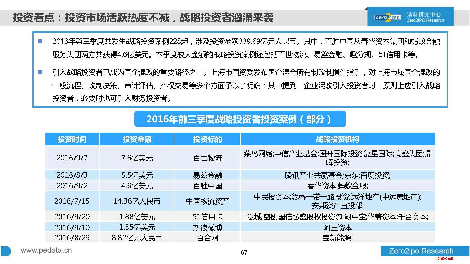 2016年前三季度中国股权投资市场回顾与展望