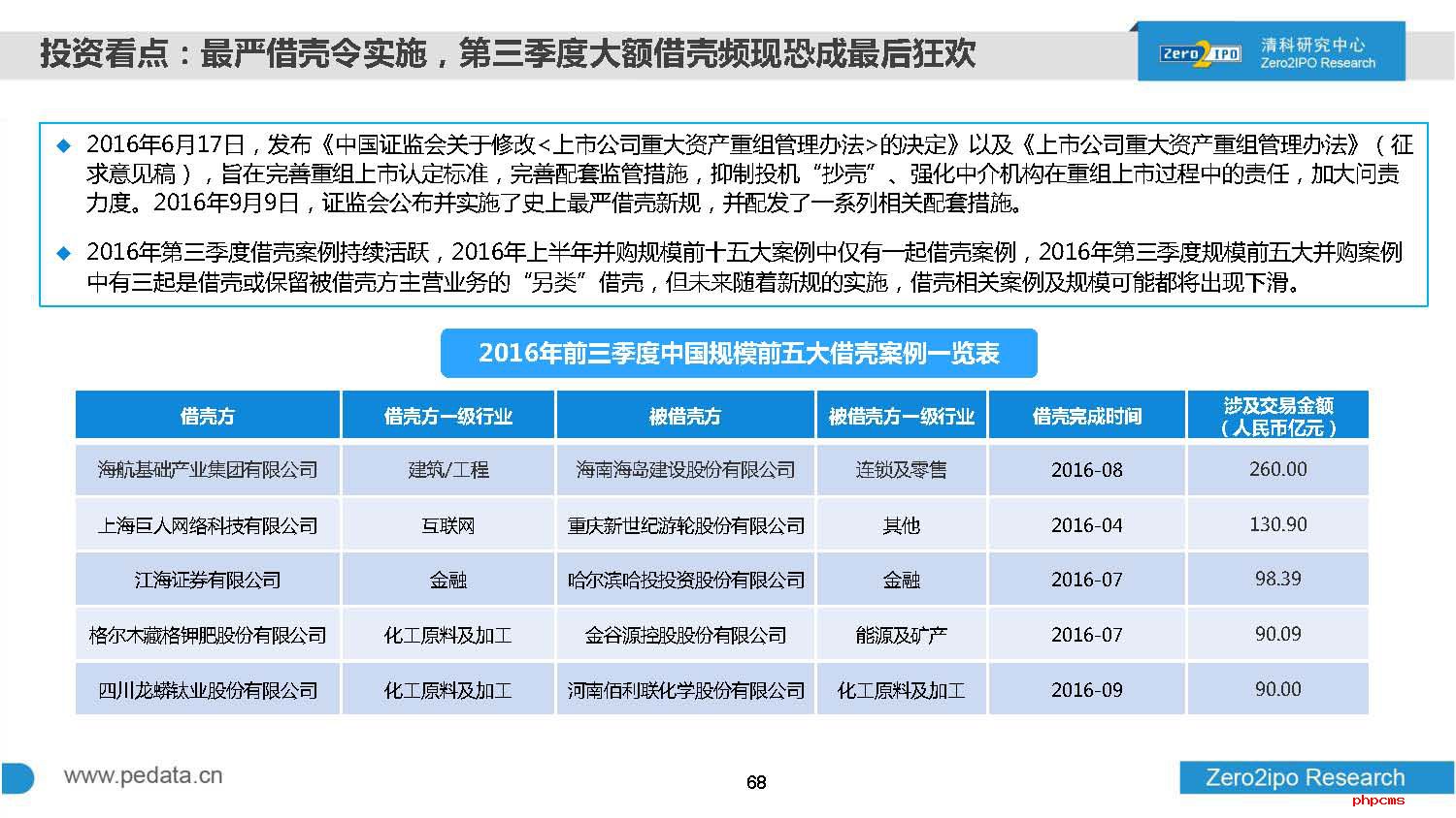 2016年前三季度中国股权投资市场回顾与展望