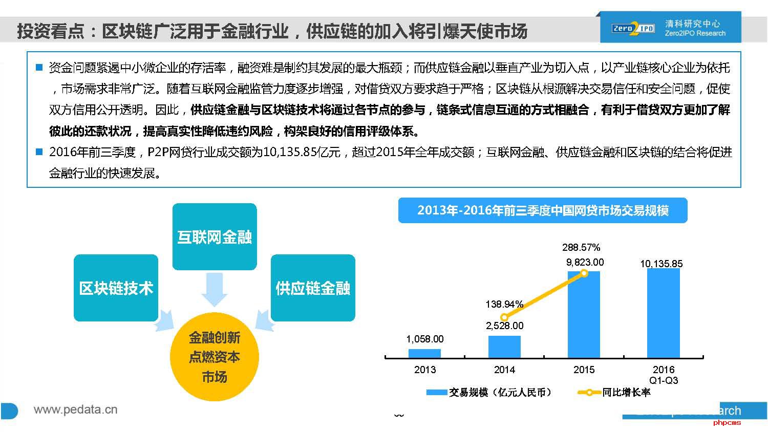 2016年前三季度中国股权投资市场回顾与展望