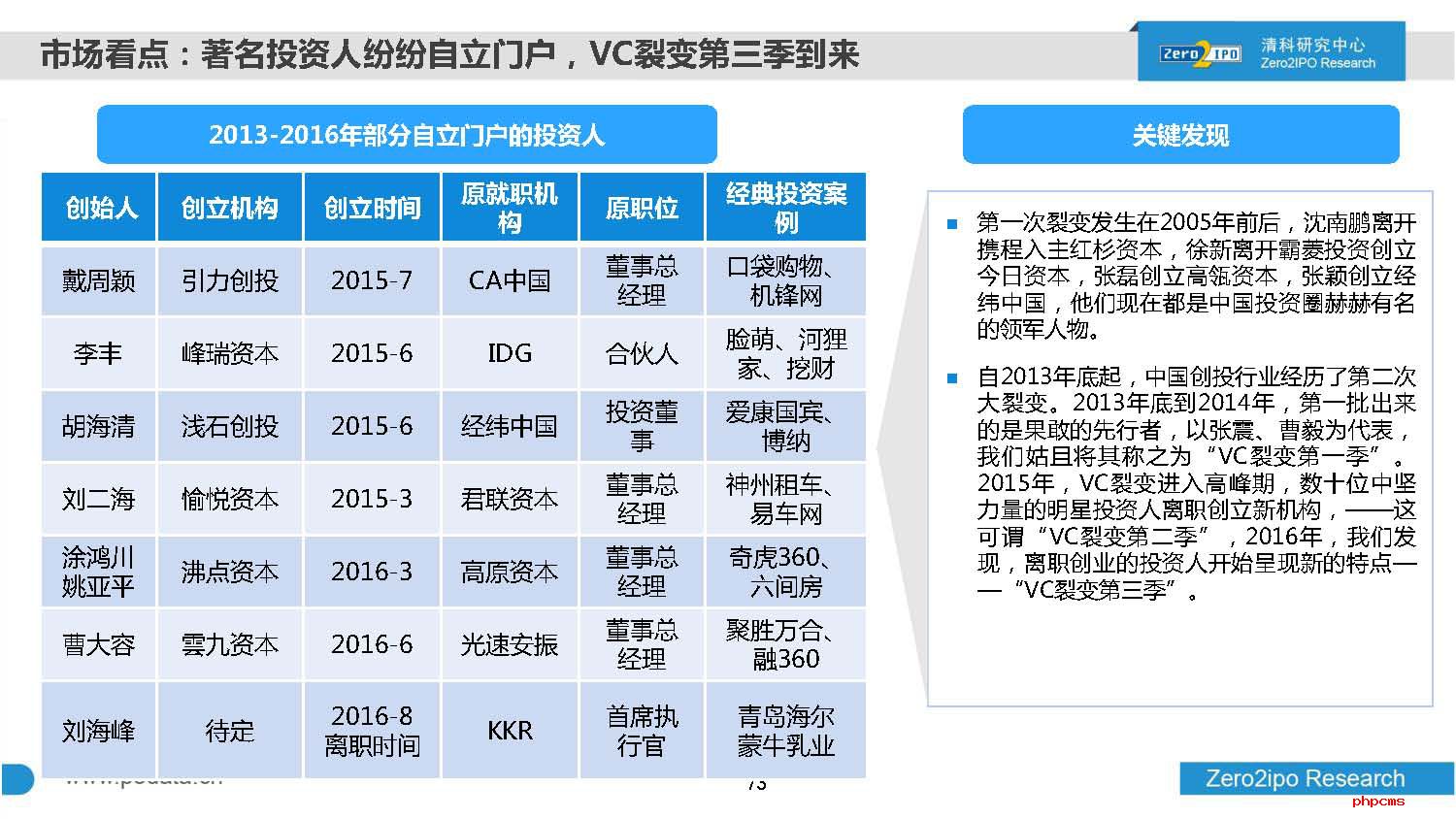 2016年前三季度中国股权投资市场回顾与展望