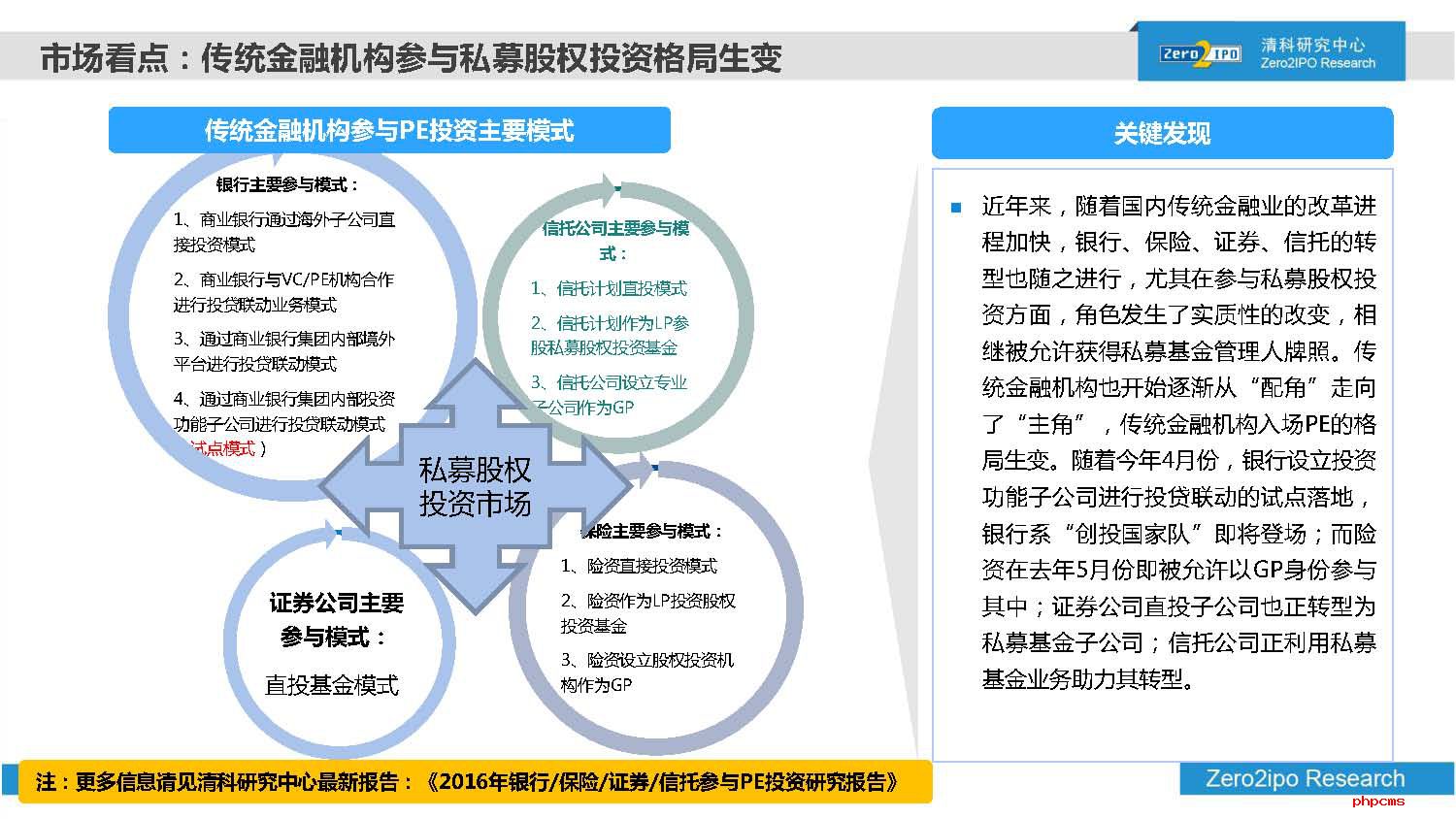 2016年前三季度中国股权投资市场回顾与展望