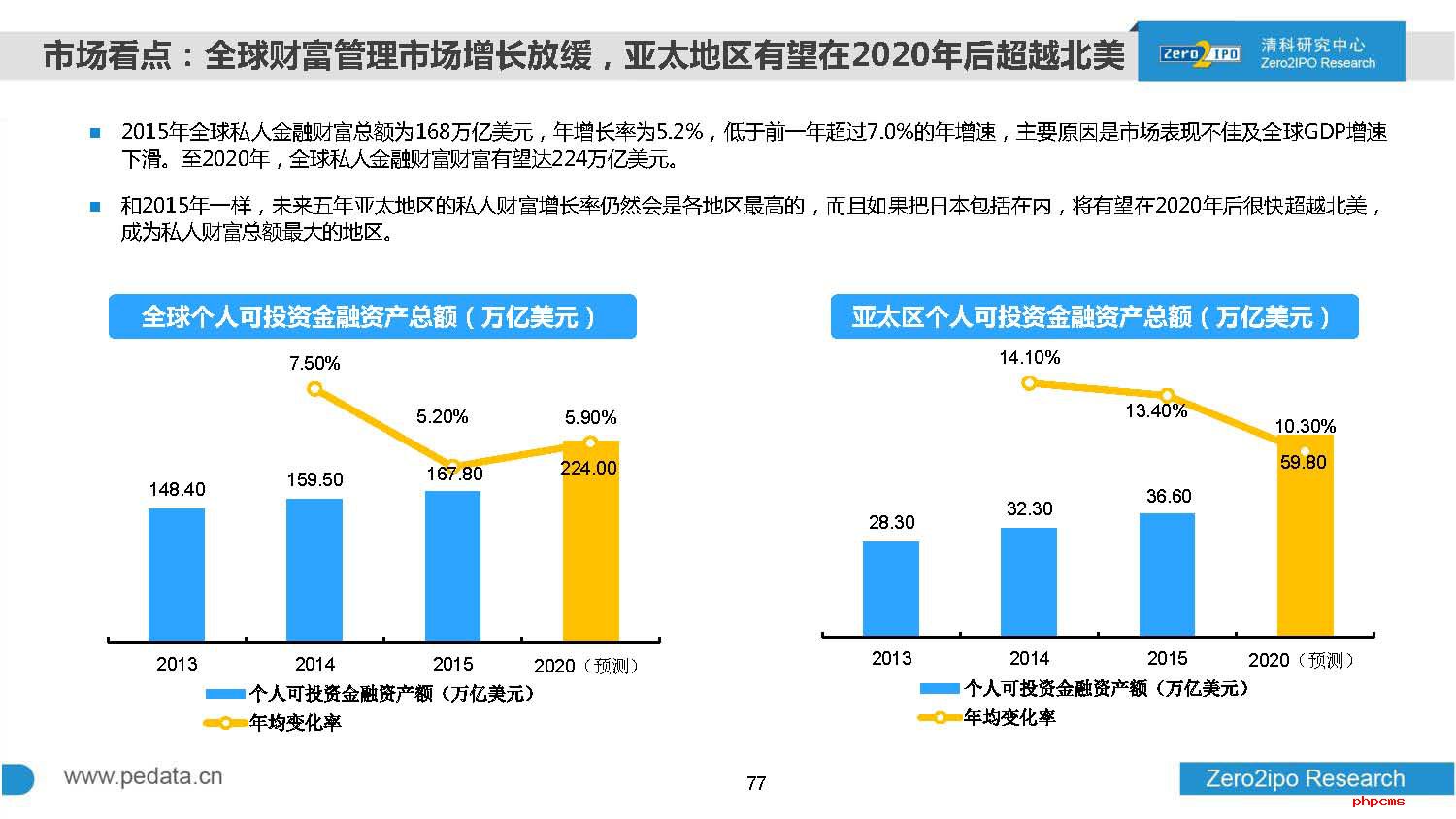 2016年前三季度中国股权投资市场回顾与展望