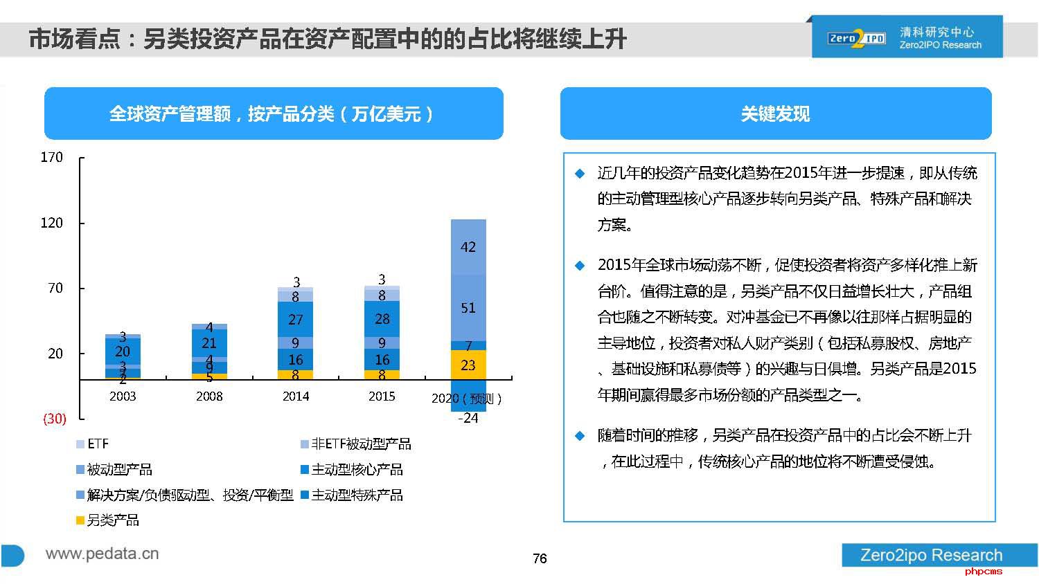 2016年前三季度中国股权投资市场回顾与展望