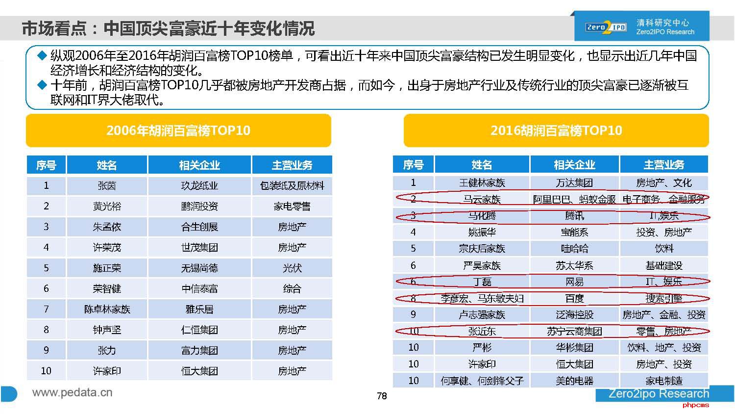 2016年前三季度中国股权投资市场回顾与展望