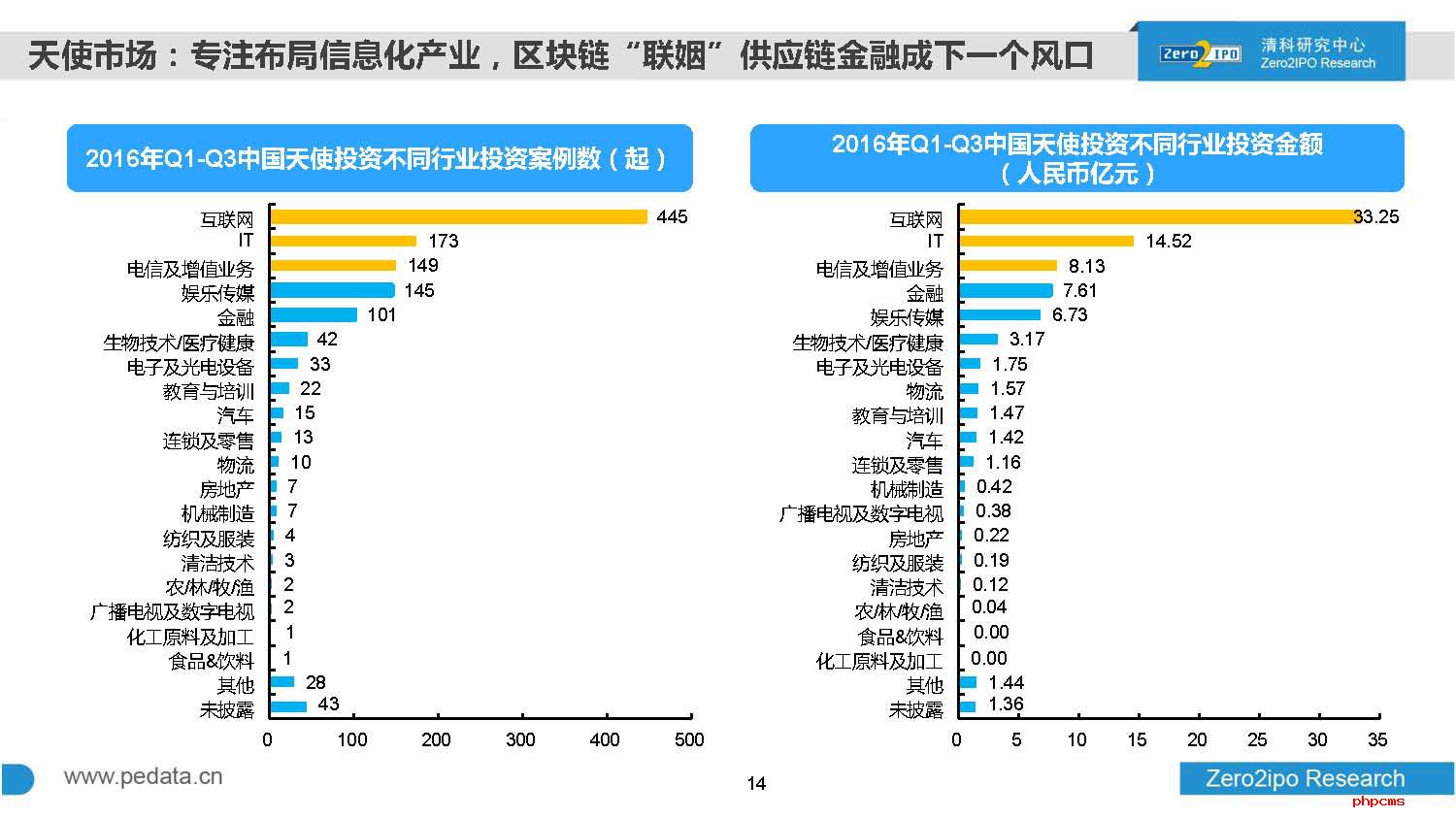 2016年前三季度中国股权投资市场回顾与展望